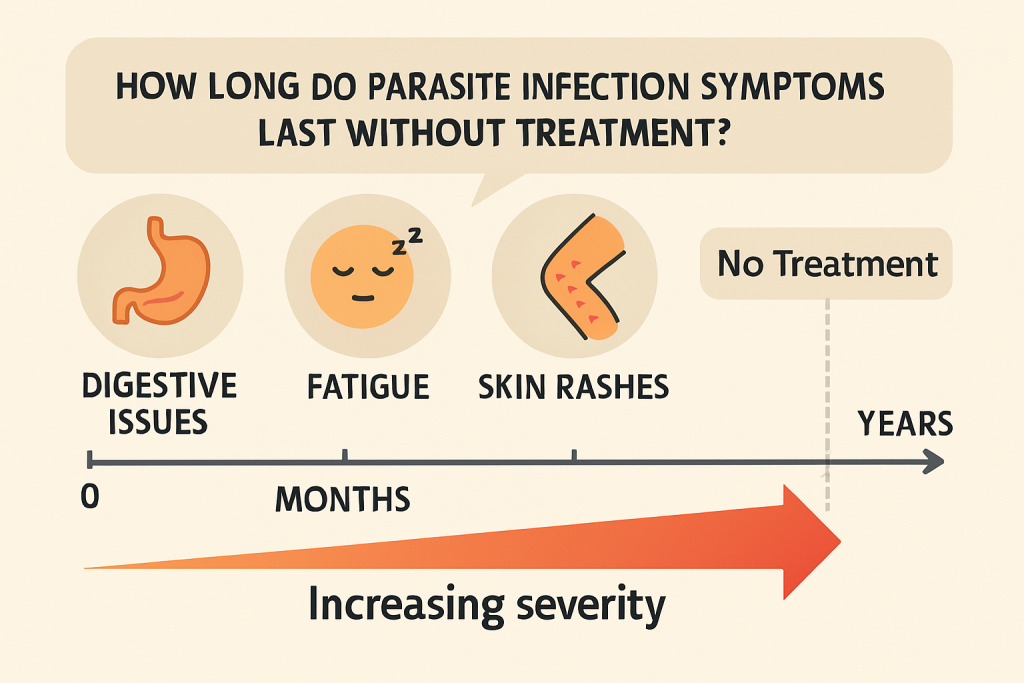 An infographic illustrating the common symptoms of various parasitic infections (e.g., digestive issues, fatigue, skin rashes)
